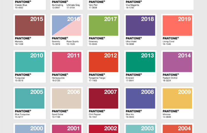 This image displays a grid of color swatches, each labeled with a year and the name of a Pantone color. The years range from 2000 to 2023, with each year's selected Pantone color presented in a square. The colors vary widely, including shades of blue, pink, purple, green, and red. Each color swatch also includes the specific Pantone number and name, such as "Cerulean Blue" for the year 2000, "Honeysuckle" for 2011, and "Viva Magenta" for 2023. The Pantone logo is visible at the top of each color swatch. The arrangement is in chronological order, and the overall appearance is of a colorful mosaic that represents the trendsetting color choices by Pantone for two decades.