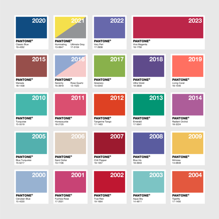 This image displays a grid of color swatches, each labeled with a year and the name of a Pantone color. The years range from 2000 to 2023, with each year's selected Pantone color presented in a square. The colors vary widely, including shades of blue, pink, purple, green, and red. Each color swatch also includes the specific Pantone number and name, such as "Cerulean Blue" for the year 2000, "Honeysuckle" for 2011, and "Viva Magenta" for 2023. The Pantone logo is visible at the top of each color swatch. The arrangement is in chronological order, and the overall appearance is of a colorful mosaic that represents the trendsetting color choices by Pantone for two decades.